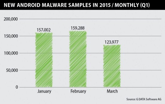 android_malware