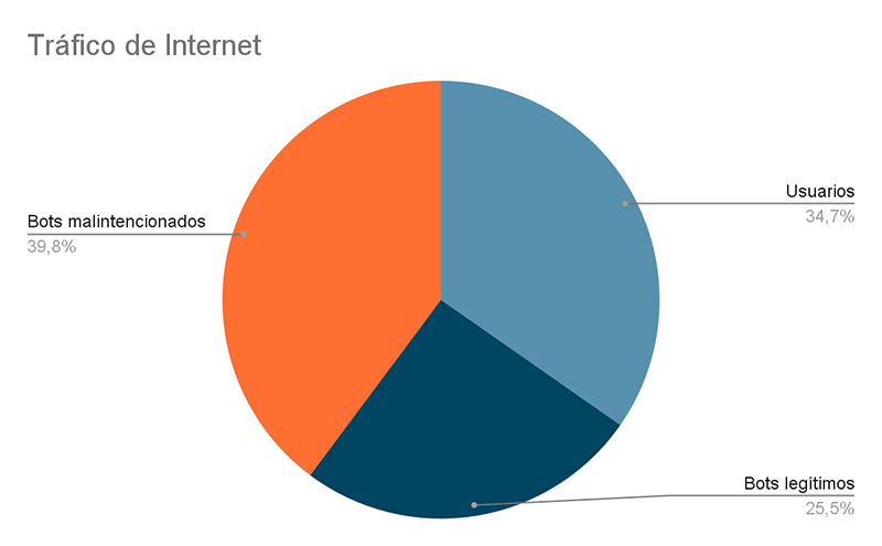 Una CDN de nueva generación, la mejor defensa frente a los bots » MuySeguridad. Seguridad informática. 58 Fastly CDN nueva generación